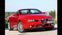 Alfa Romeo: Die häufigste Farbe ist Schwarz
