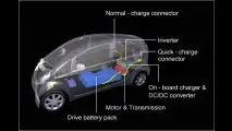 Elektroautos für Europa