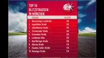 Abzocke oder Erziehung?