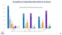 Le donne scelgono soprattutto B-SUV e ibride