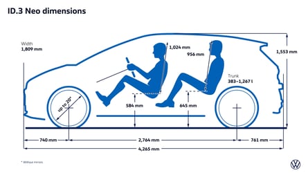 Volkswagen ID.3 Neo (2026)