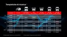 Conferenza stampa Renault Trucks Transpotec 2026