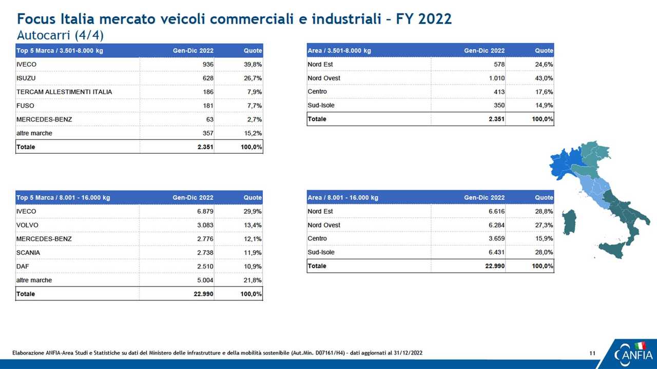 Camion TOP TEN