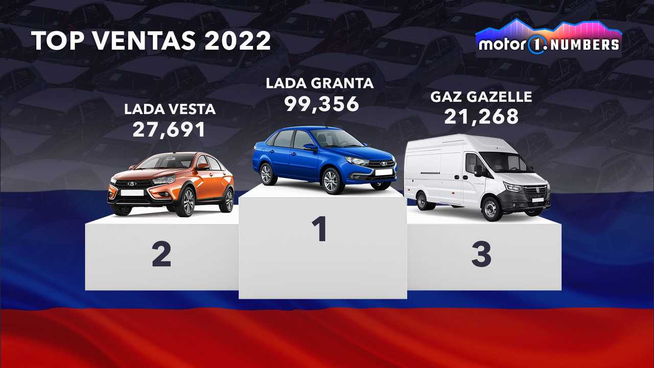 Top Ventas 2022