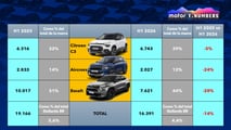 Fiat, análisis de su futuro