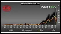 byd-plug-in-electric-car-sales-march-2024-b