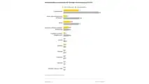 ADAC Pannenstatistik 2025