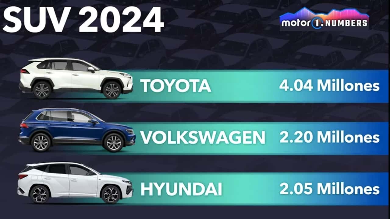 Motor1 Numbers Ventas de SUV en el mundo