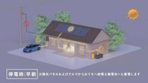 Toyota Battery Energy Storage System For Residential Use