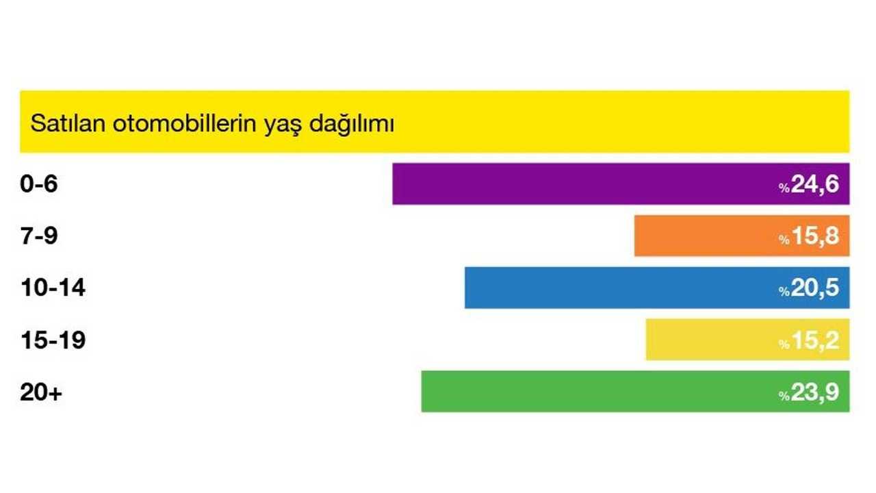Sahibindex Ağustos