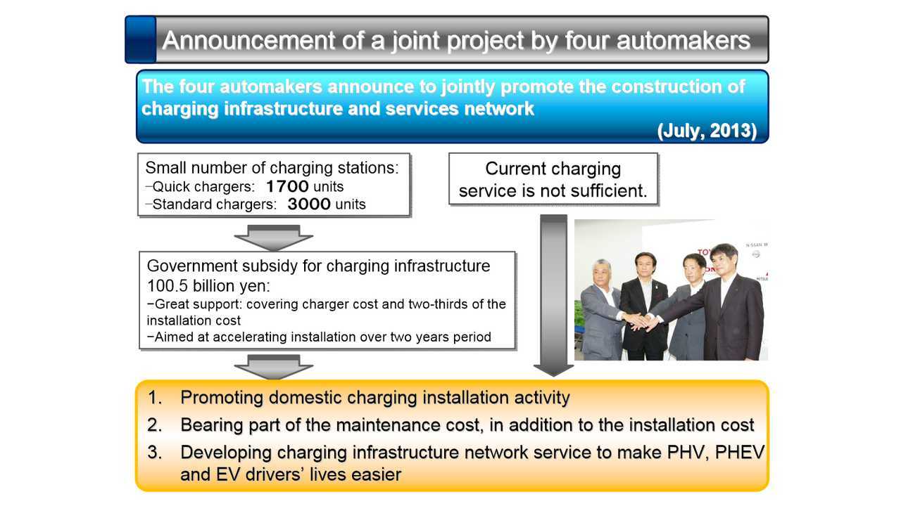Announcement of a joint project by four automakers in Japan