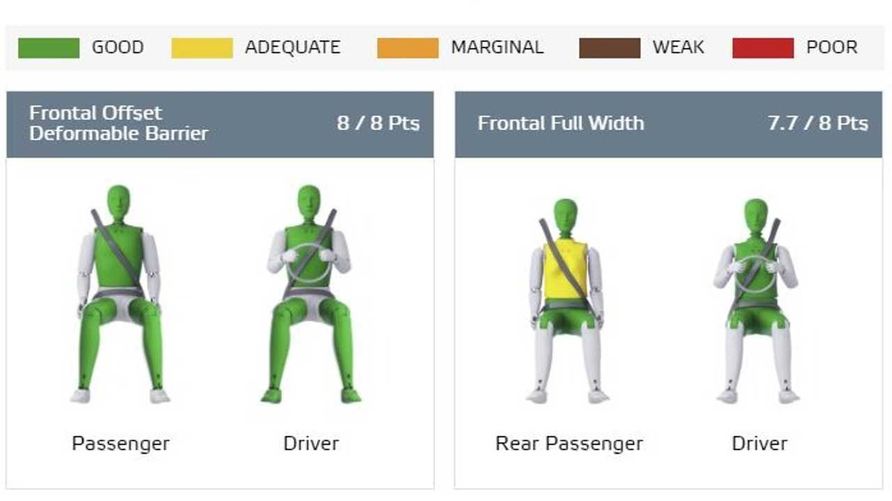 Tesla Model 3 Crash Test EuroNCAP