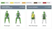 Crash-test de la Tesla Model 3
