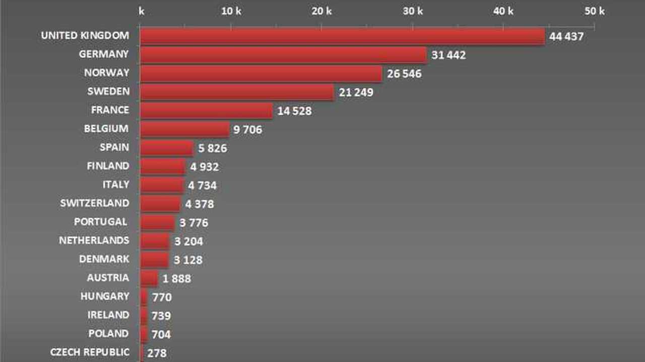 Passenger plug-in hybrid car registrations in Europe in 2018