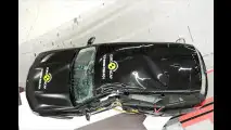 EuroNCAP: Neue Crashtests