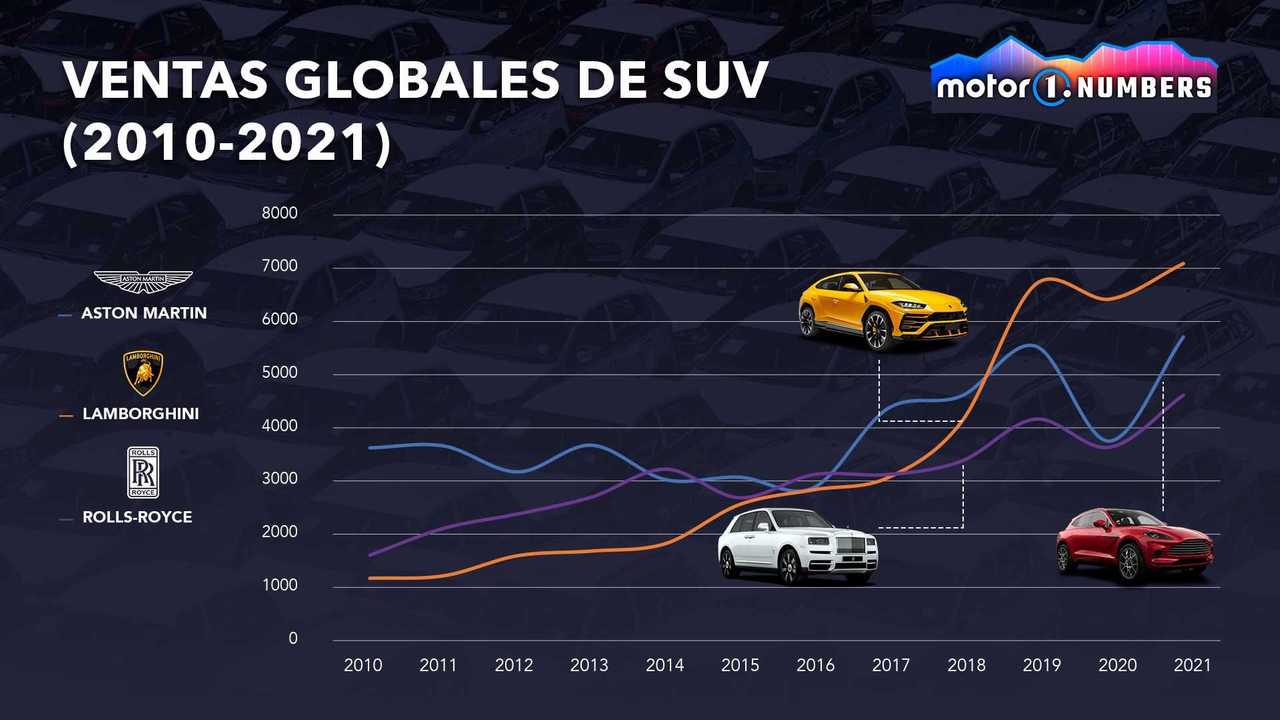 Motor1.com Numbers: Ferrari Purosangue