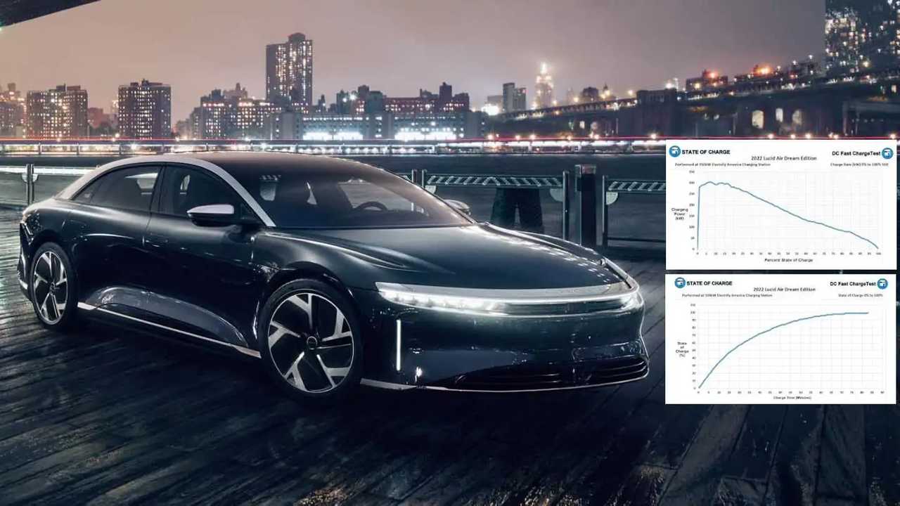 Lucid Air im Schnelllade-Te