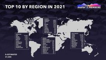 Global Auto Markets 2021 Data