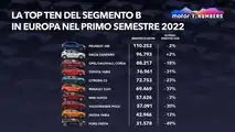 Motor1 Numbers Ford Fiesta
