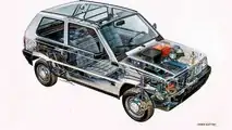Fiat Panda Elettra