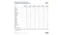 Kfz-Versicherung Regionalklassen 2022