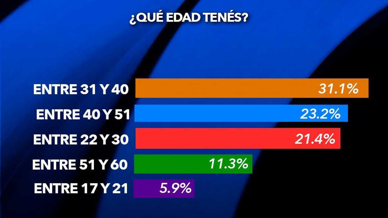 edadPersona