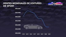 Ventes mondiales de voitures de sport