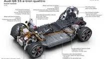 Photo - Audi Q8 e-tron 2023