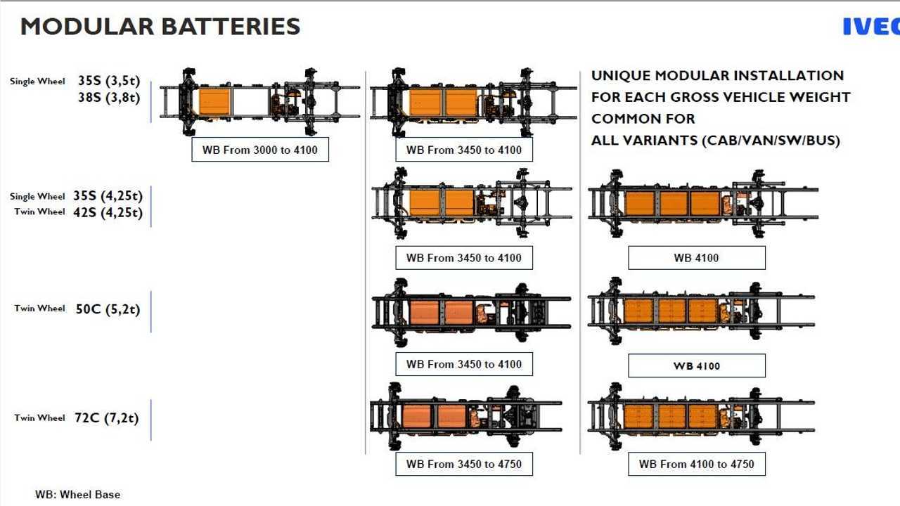 Telai e batterie