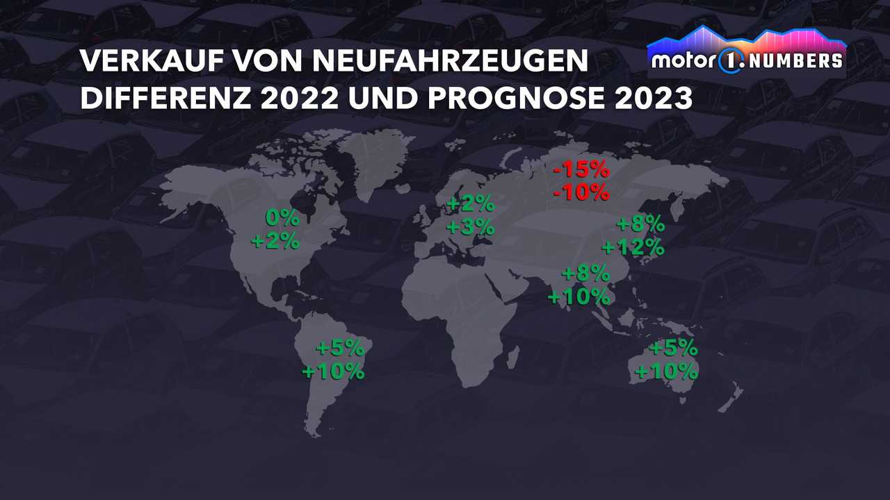 Motor1 Numbers: Stagnierende globale Autoverkäufe im Jahr 2023