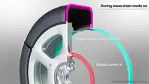 Kia und Hyundai entwickeln ins Rad integrierte Schneeketten-Technologie