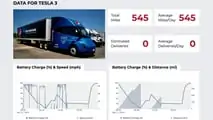 NACFE Tesla Semi Test Day 1(1)