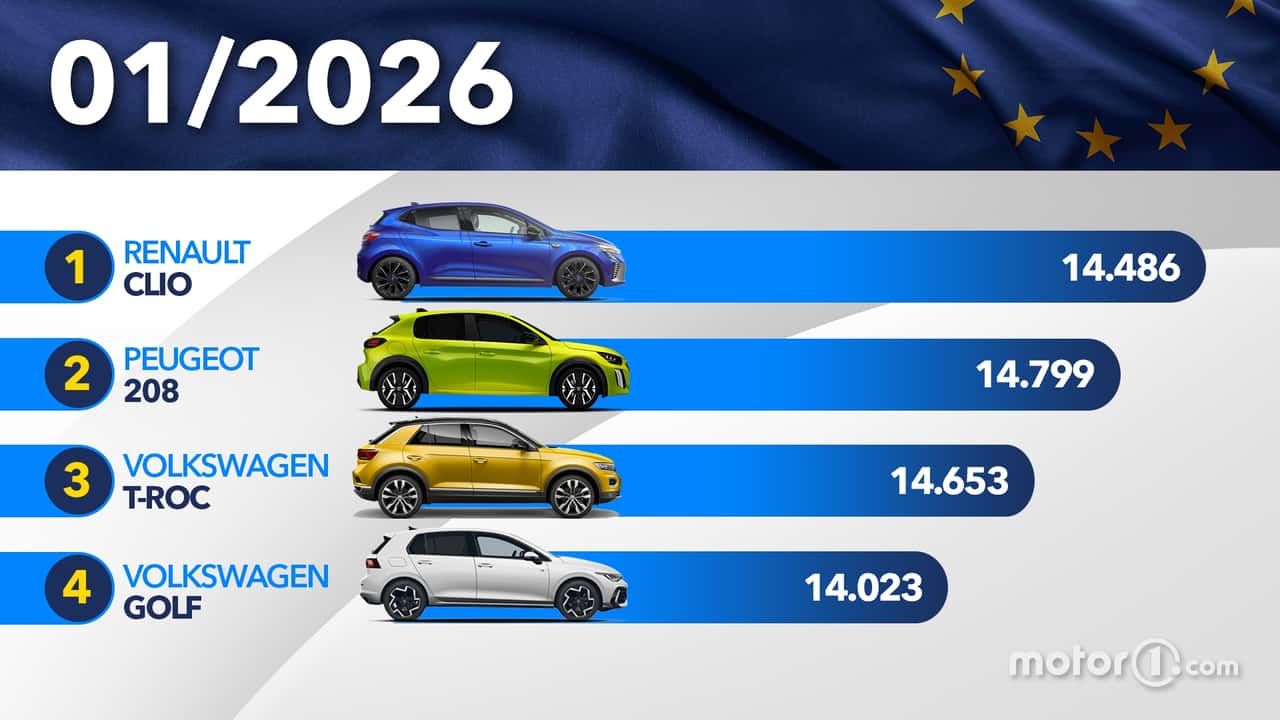 Le auto più vendute in Europa a gennaio 2026