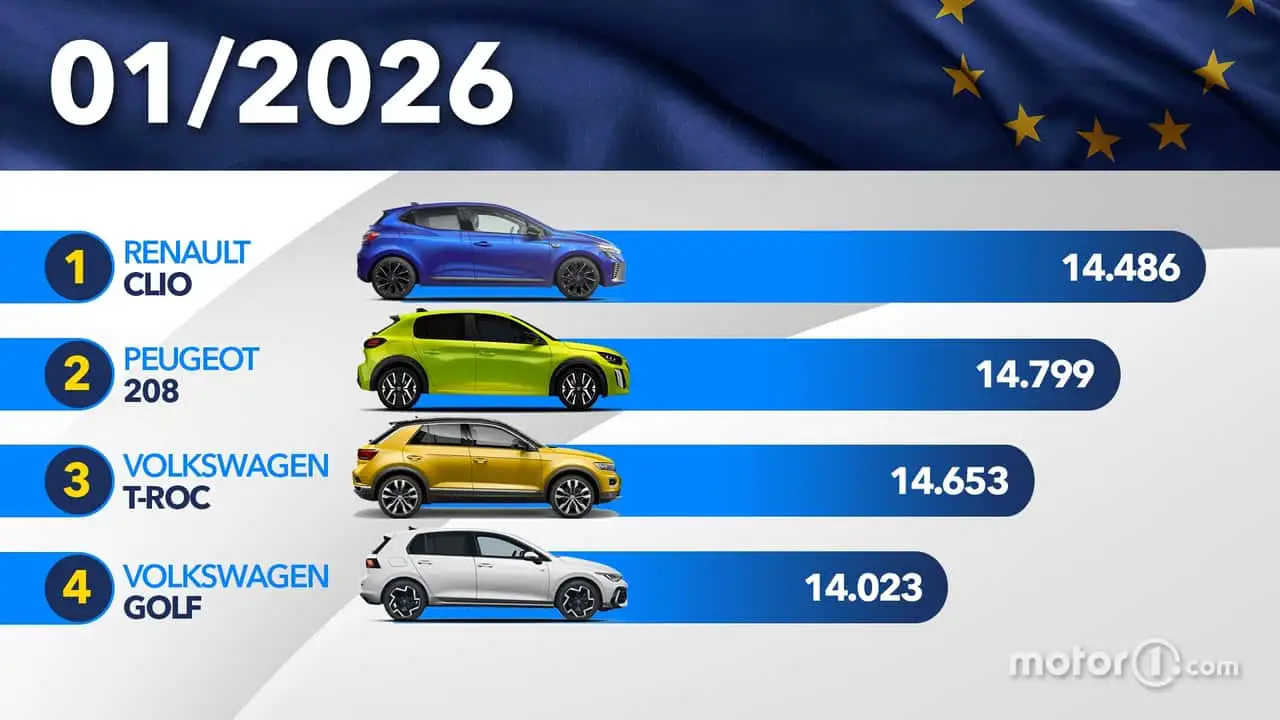 le-auto-piu-vendute-in-europa-a-gennaio-2026.webp