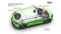 Audi RS 3 Sportback (2026)