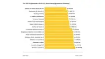 ADAC Ganzjahresreifentest 2026
