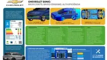 Chevrolet Sonic 2027
