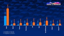 Motor1 Numbers: Warum Leapmotor zur Geheimwaffe von Stellantis geworden ist