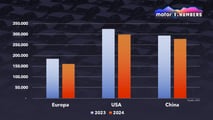 Motor1 Numbers: Warum Tesla in Europa und den USA an Boden verliert