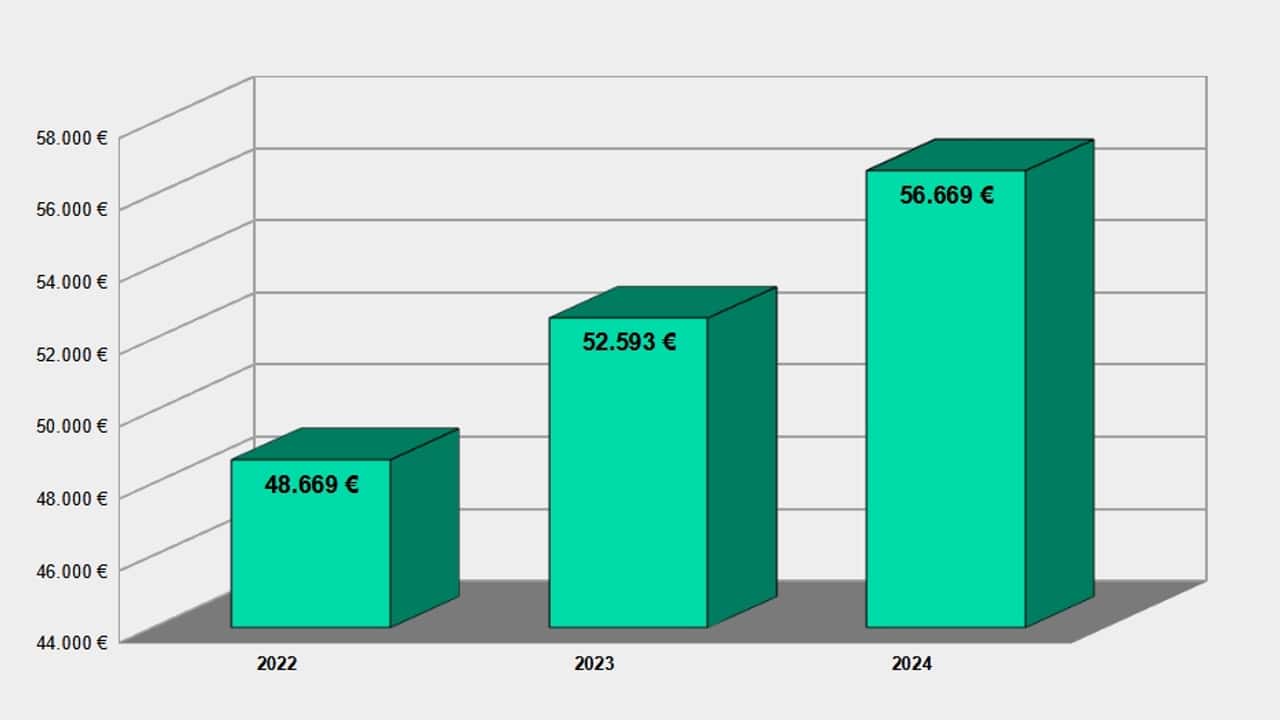 3D-Grafik: Elektroauto-Preise in Deutschland