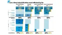 E-fuel, le grafiche di Transport & Environment