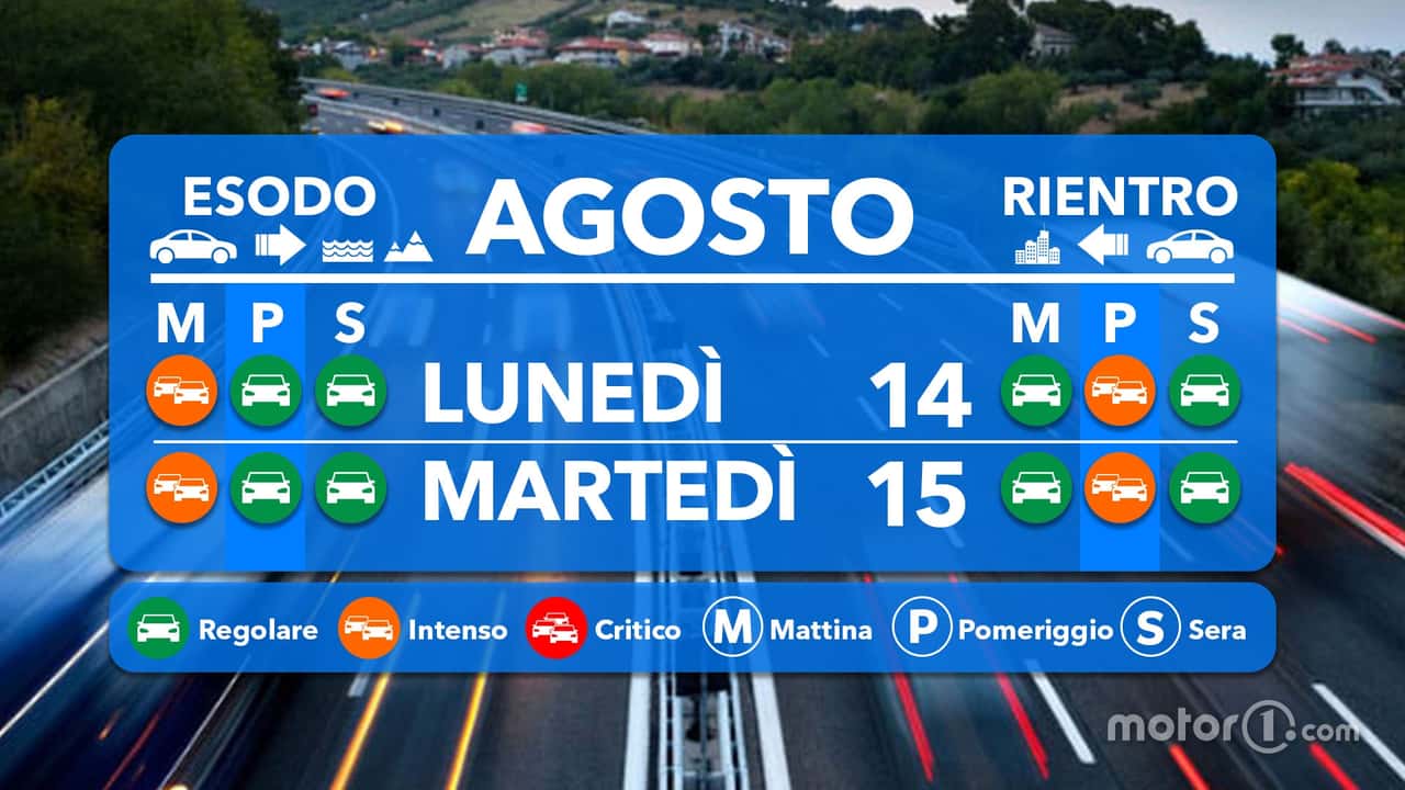 Le previsioni del traffico per Ferragosto 2023