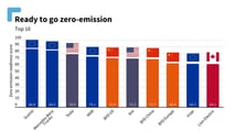 T&E Report 2023 - Camion ed elettrificazione