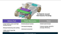 Tesla future models