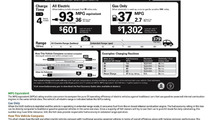 2011 Chevrolet Volt EPA Sticker - 11.25.2010