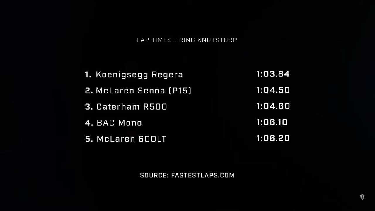Рекорд Koenigsegg Regera на треке Ring Knutstorp