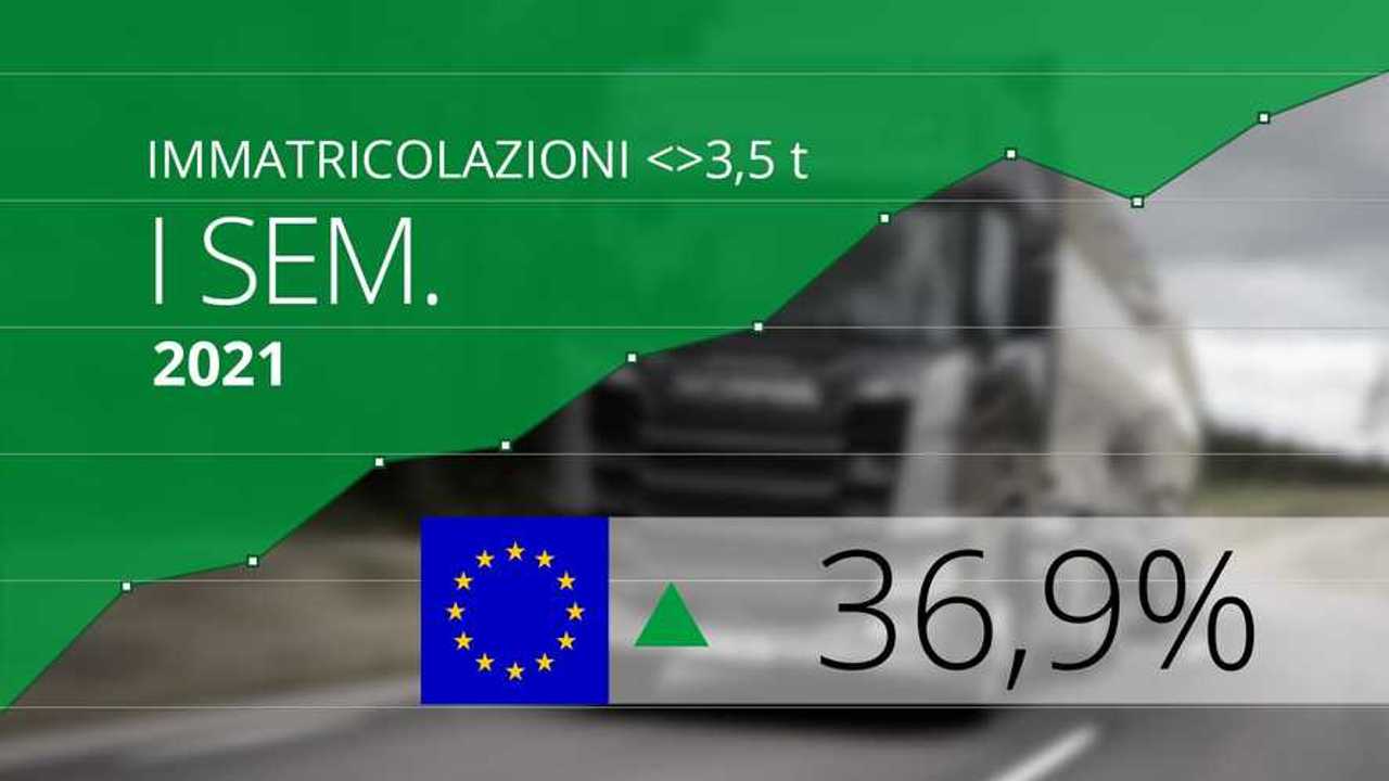 I Semestre 2021 - Tutti i Professionali