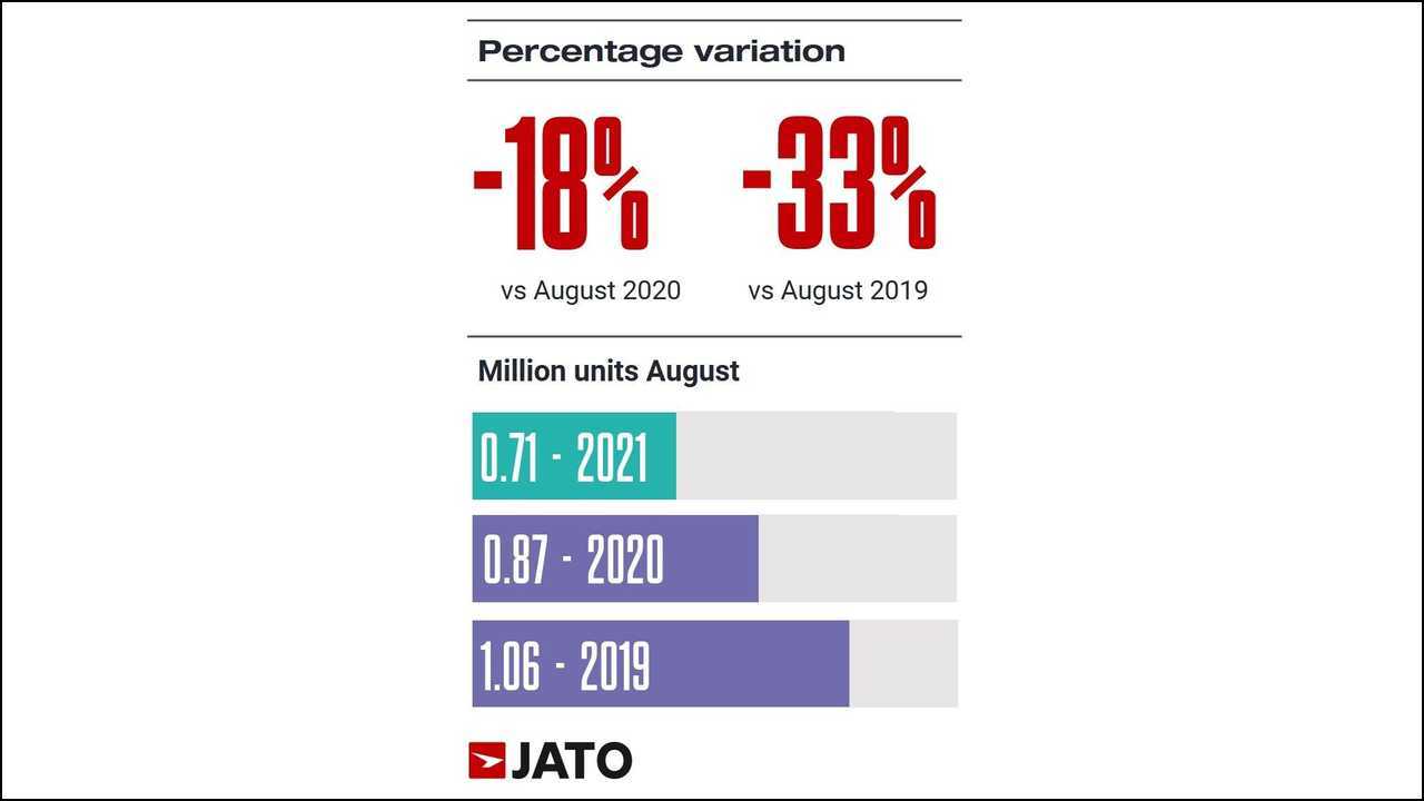 European registrations August