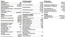 2014 BMW 220i Coupe official specifications