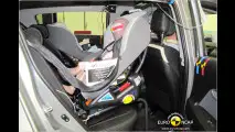 Euro-NCAP-Crashtest